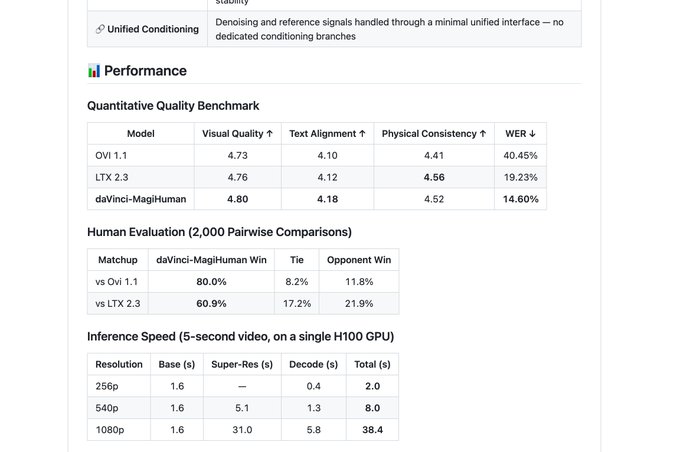HappyHorse 1.0 leaderboard